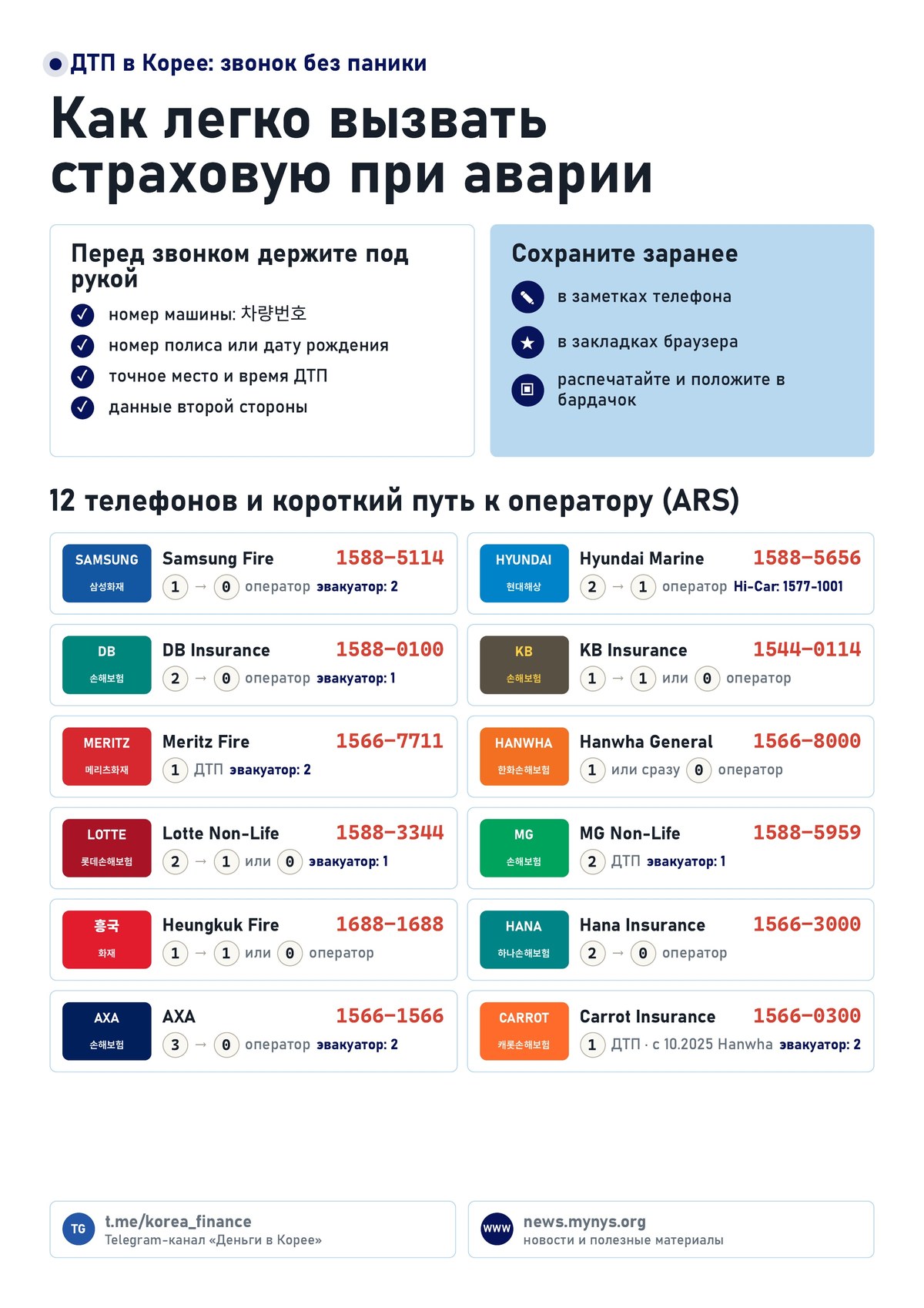 PDF-памятка: ДТП в Корее, как вызвать страховую, телефоны страховых и фразы оператору